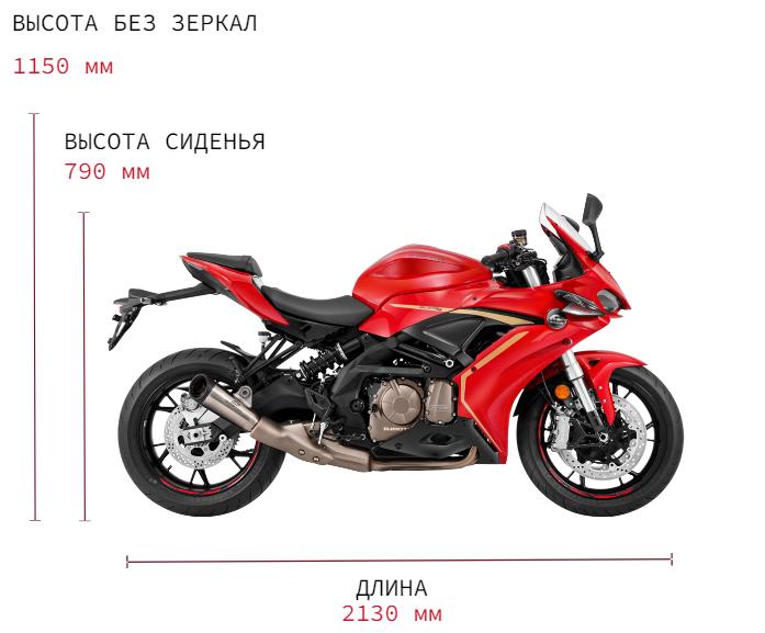 Габариты SRK 600 RC
