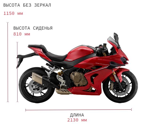 Габариты SRK 800 RR